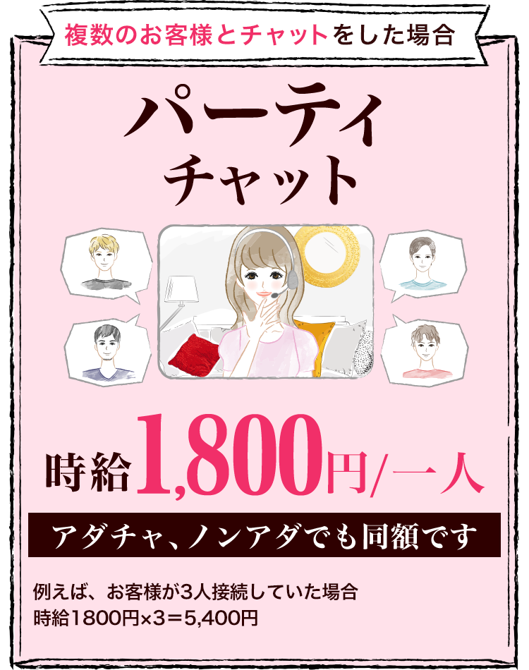 パーティチャット